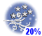 Blowing snow (20%)